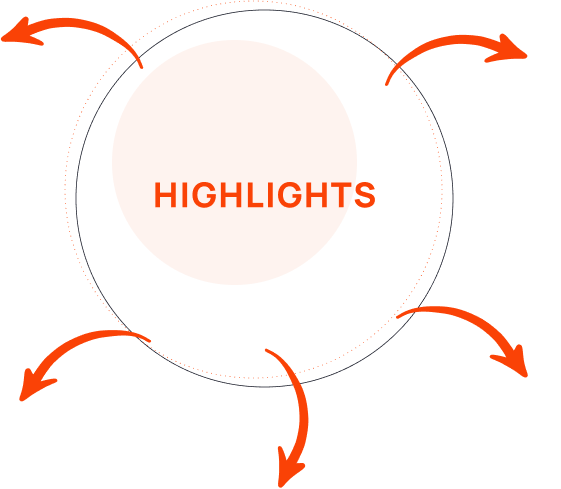 Integrated Printing Plant Highlights
